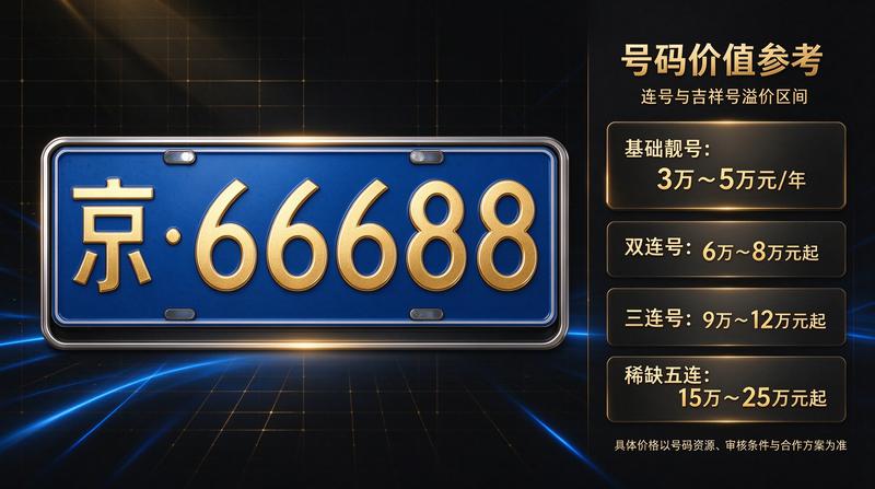 京牌租赁政策